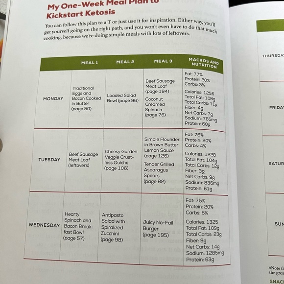 THE KETO GUIDO COOKBOOK: DELICIOUS RECIPES TO GET HEALTHY AND LOOK GREAT - Picture 6 of 17